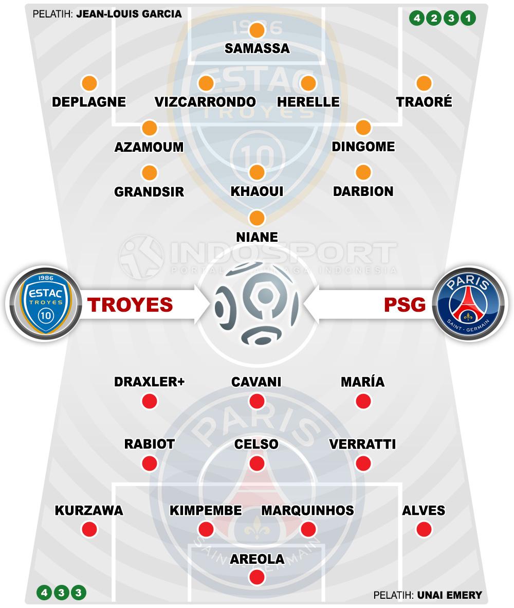Susunan Pemain Troyes vs Paris Saint-Germain Copyright: Indosport.com