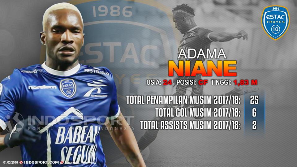 Player To Watch Adama Niane (Troyes) Copyright: Grafis:Yanto/Indosport.com