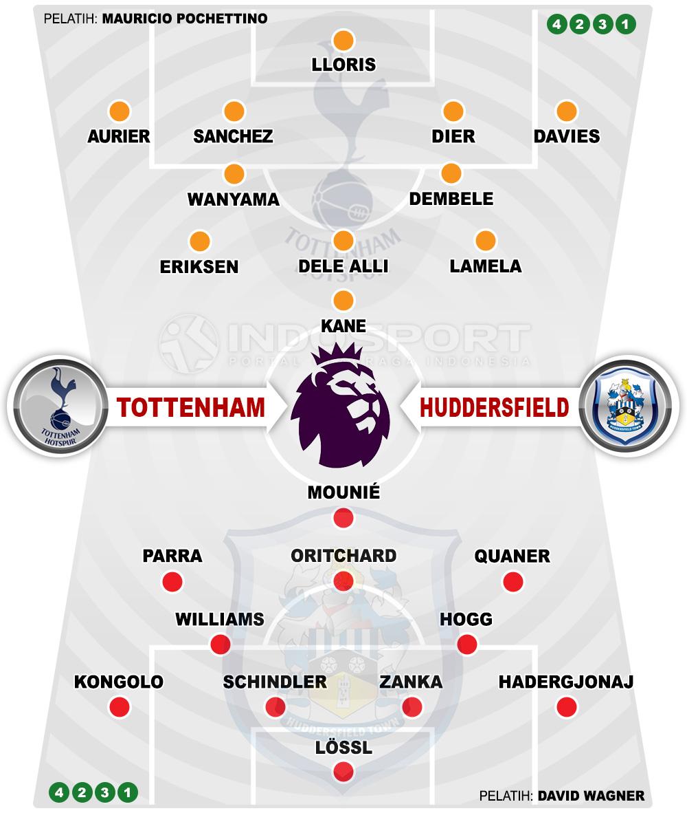 Susunan Pemain Tottenham Hotspur vs Huddersfield Town Copyright: Indosport.com