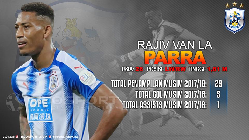 Player To Watch Rajiv van La Parra (Huddersfield) Copyright: Grafis:Yanto/Indosport.com