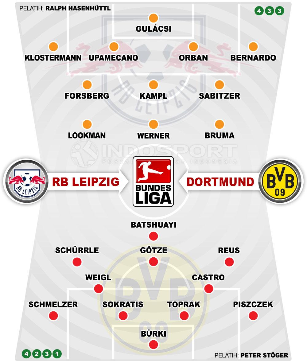 Susunan Pemain RB Leipzig vs Borussia Dortmund Copyright: Indosport.com