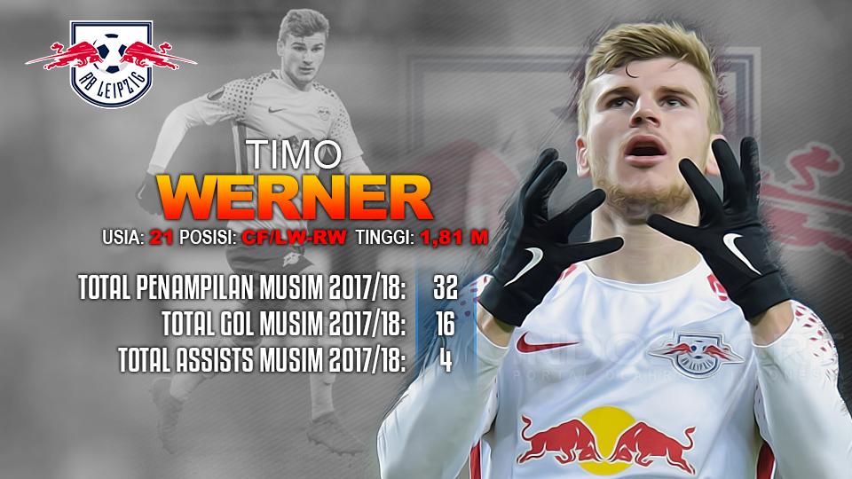 Player To Watch Timo Werner (RB Leipzig) Copyright: Indosport.com