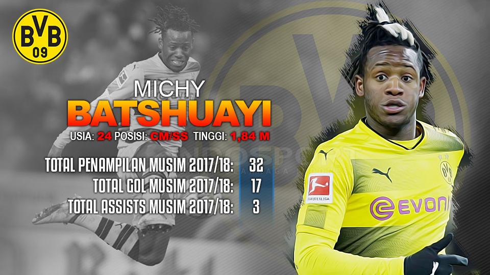 Player To Watch Michy Batshuayi (Borussia Dortmund) Copyright: Indosport.com