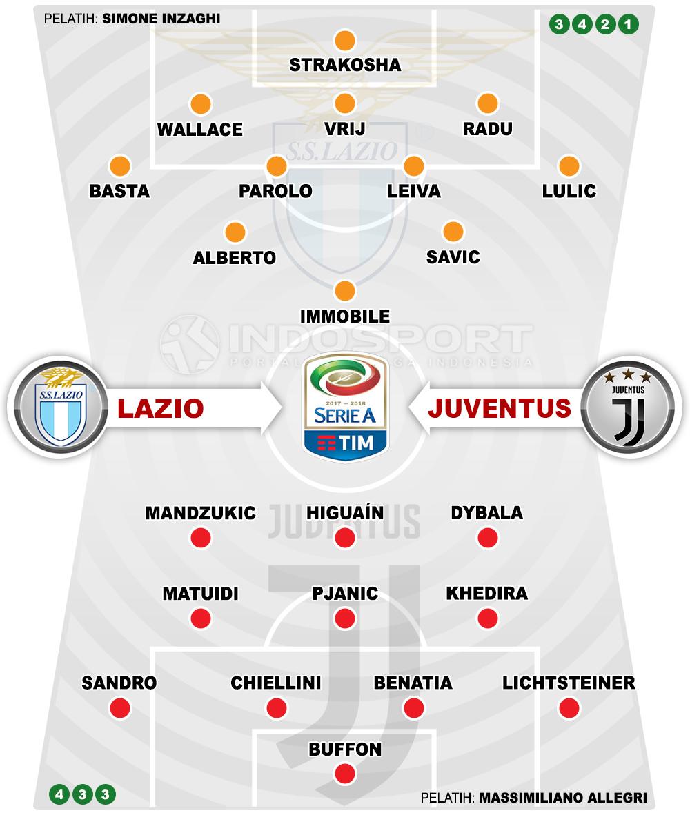 Susunan Pemain Lazio vs Juventus Copyright: Indosport.com