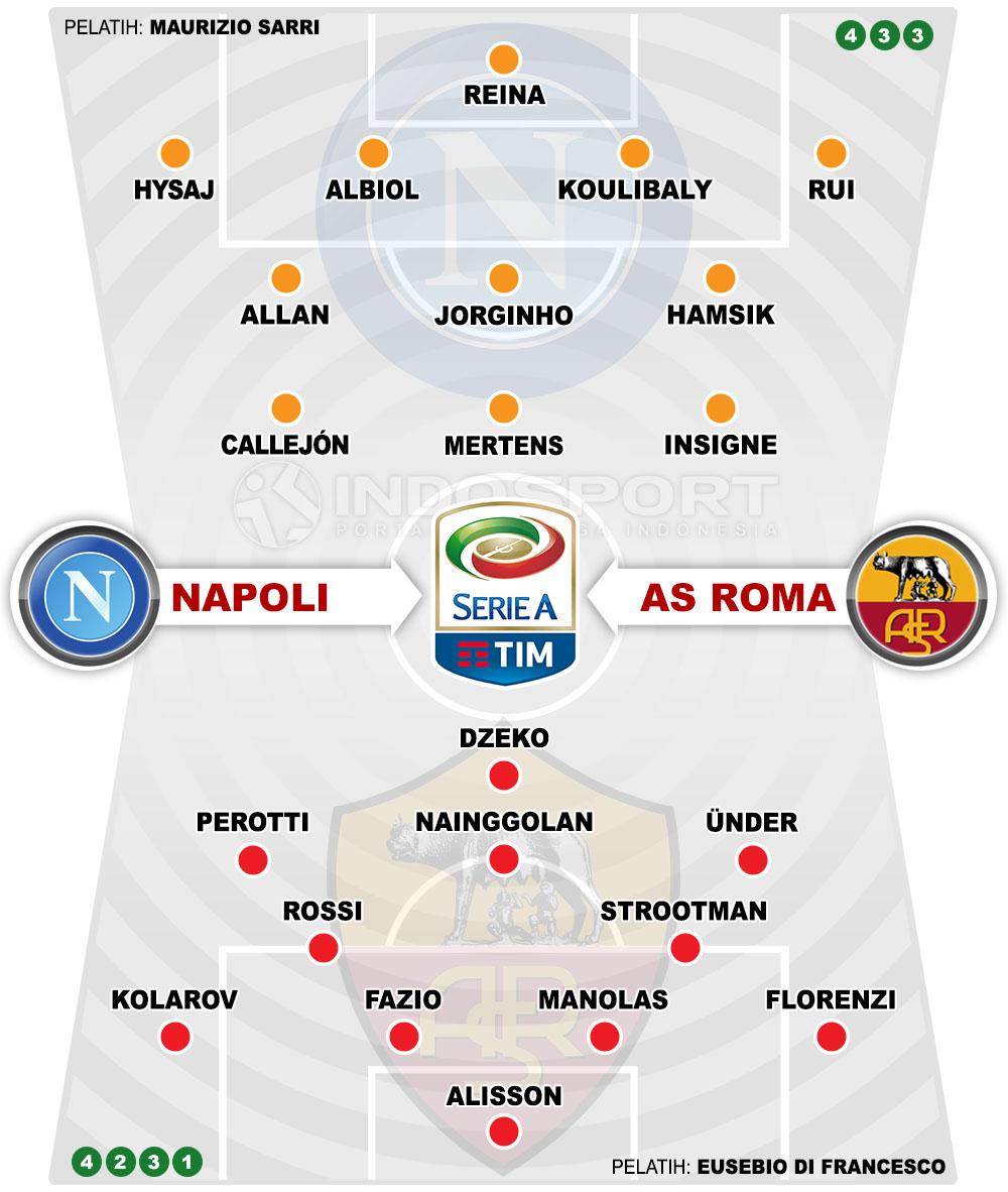 Susunan Pemain Napoli vs AS Roma Copyright: Indosport.com