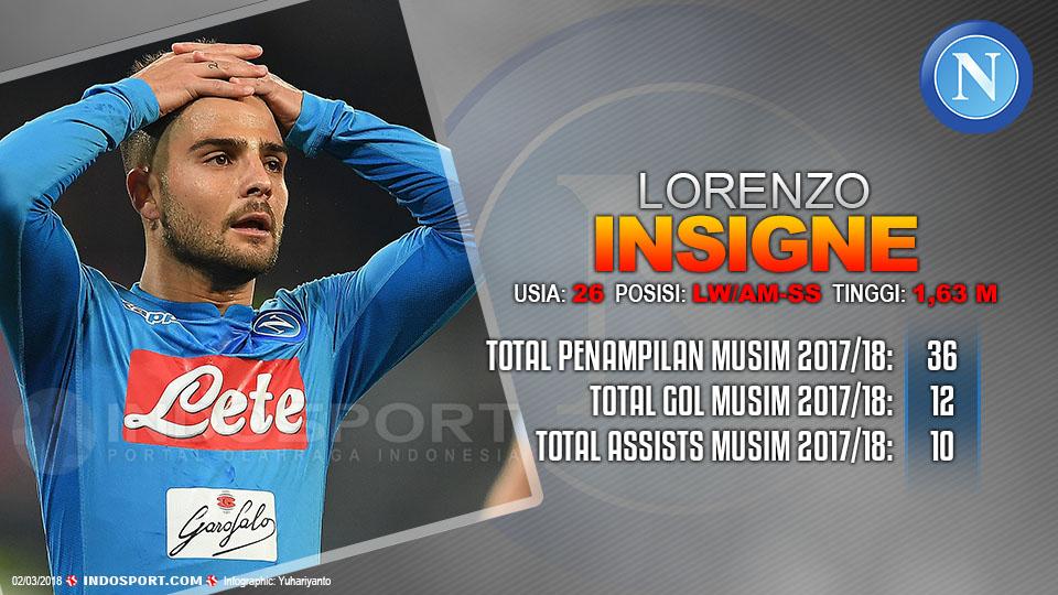 Player To Watch Lorenzo Insigne (Napoli) Copyright: Grafis:Yanto/Indosport.com