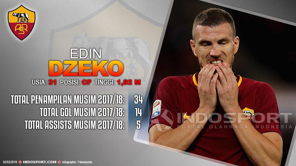 Player To Watch Edin Dzeko (AS Roma) Copyright: Grafis:Yanto/Indosport.com