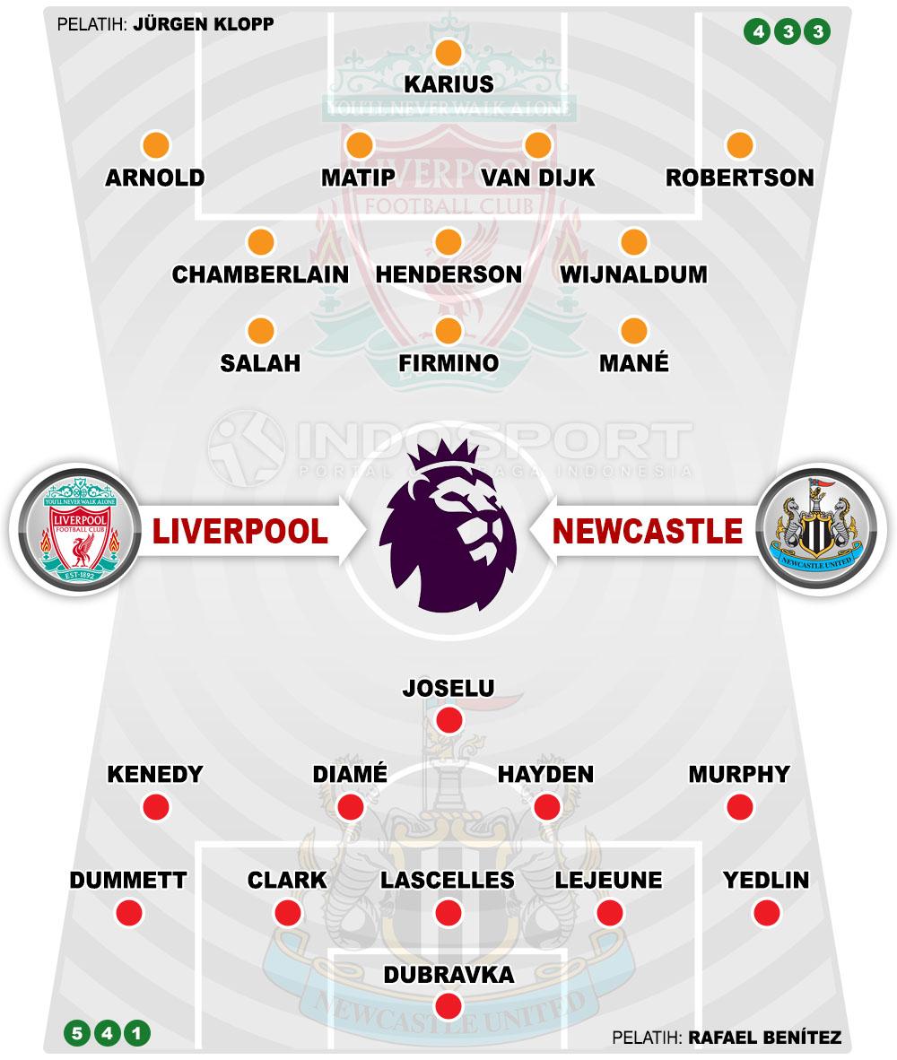 Susunan Pemain Liverpool vs Newcastle United Copyright: Soicaumienbac.cc