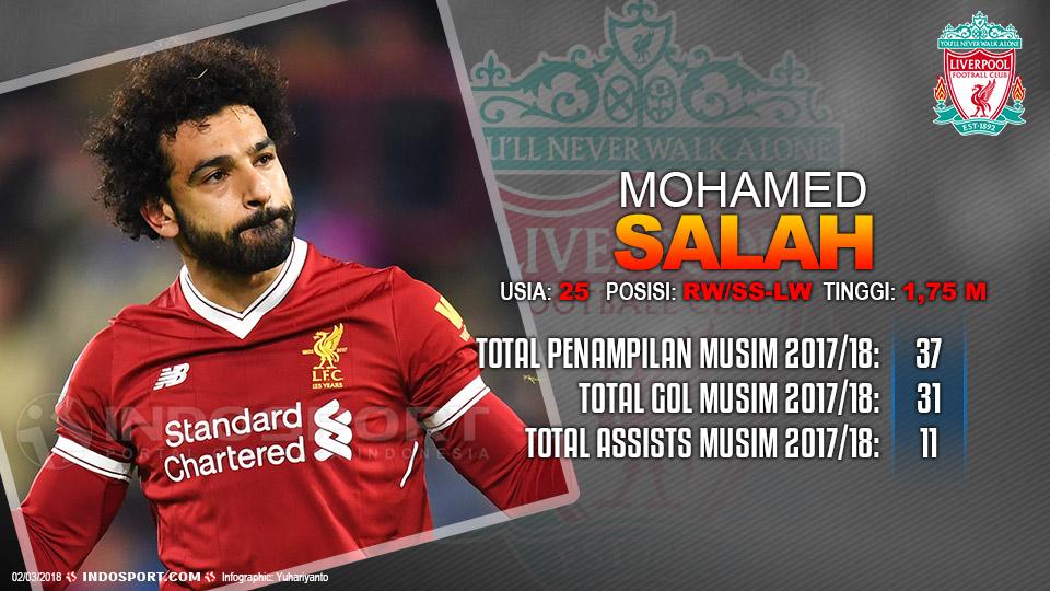 Player To Watch Mohamed Salah (Liverpool) Copyright: Grafis:Yanto/Football265.com