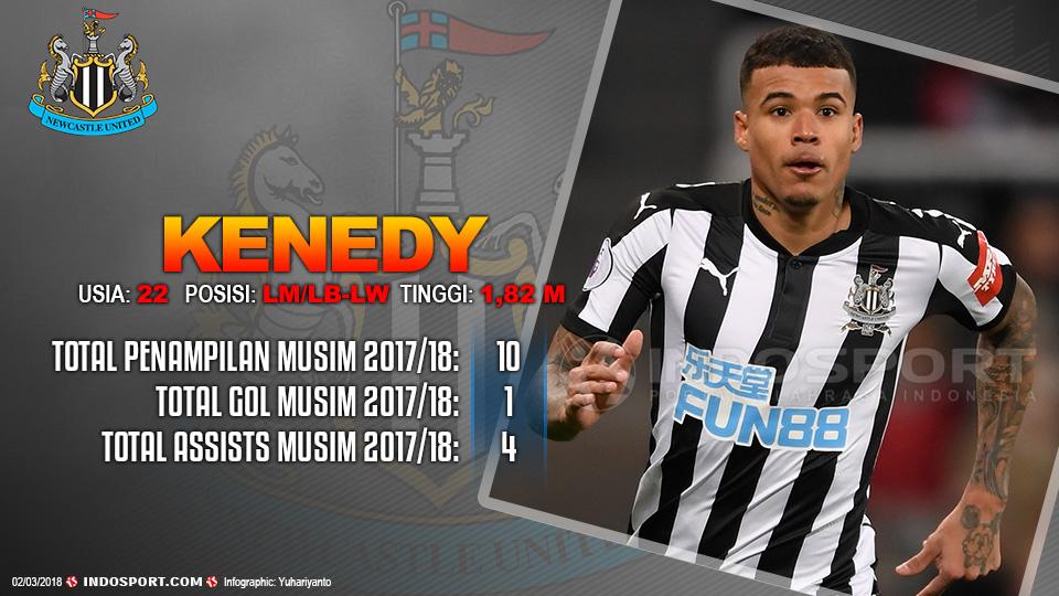 Player To Watch Kenedy (Newcastle United) Copyright: Football265.com