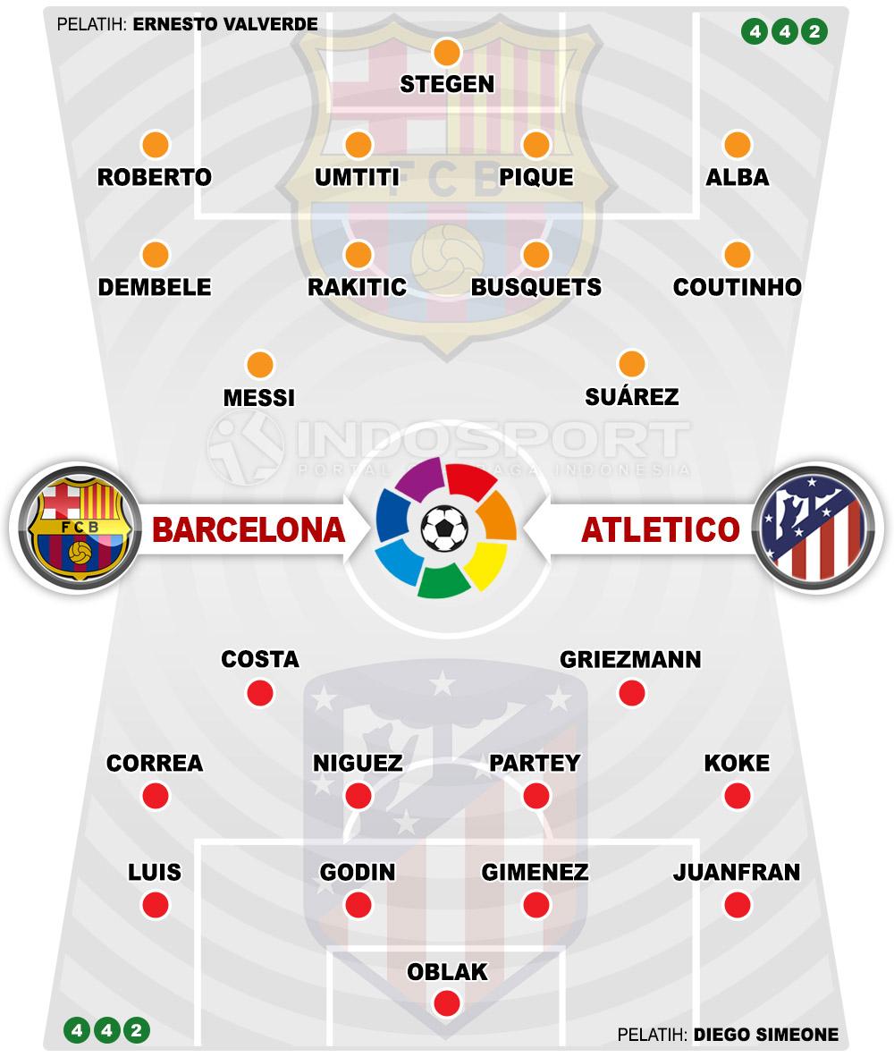 Susunan Pemain Barcelona vs Atletico Madrid Copyright: Indosport.com