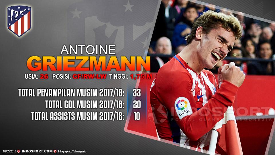 Player To Watch Antoine Griezmann (Atletico Madird) Copyright: Grafis:Yanto/Indosport.com