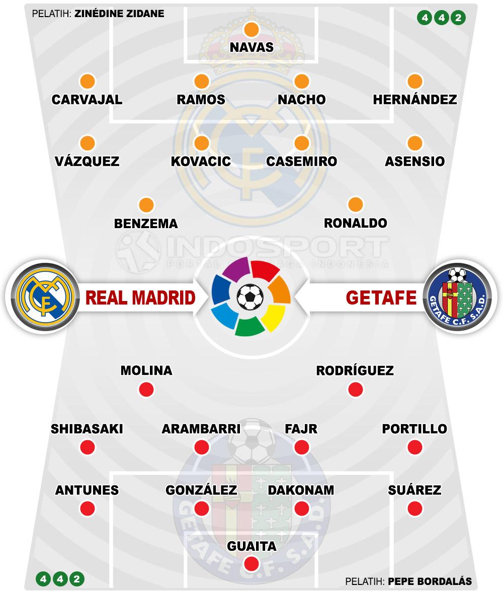 Susunan Pemain Real Madrid vs Getafe Copyright: Indosport.com