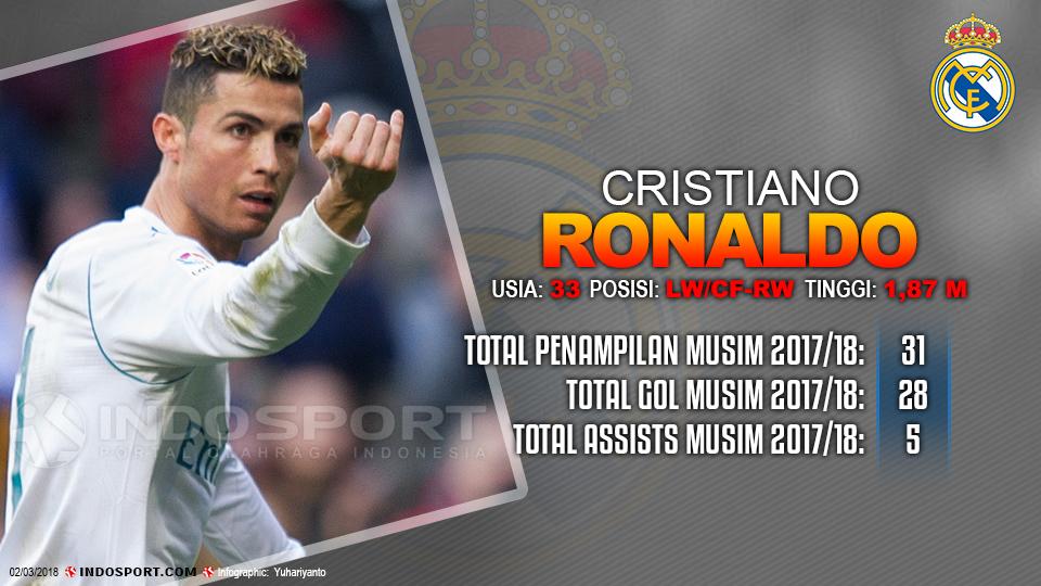 Player To Watch Cristiano Ronaldo (Real Madrid) Copyright: Grafis:Yanto/Indosport.com