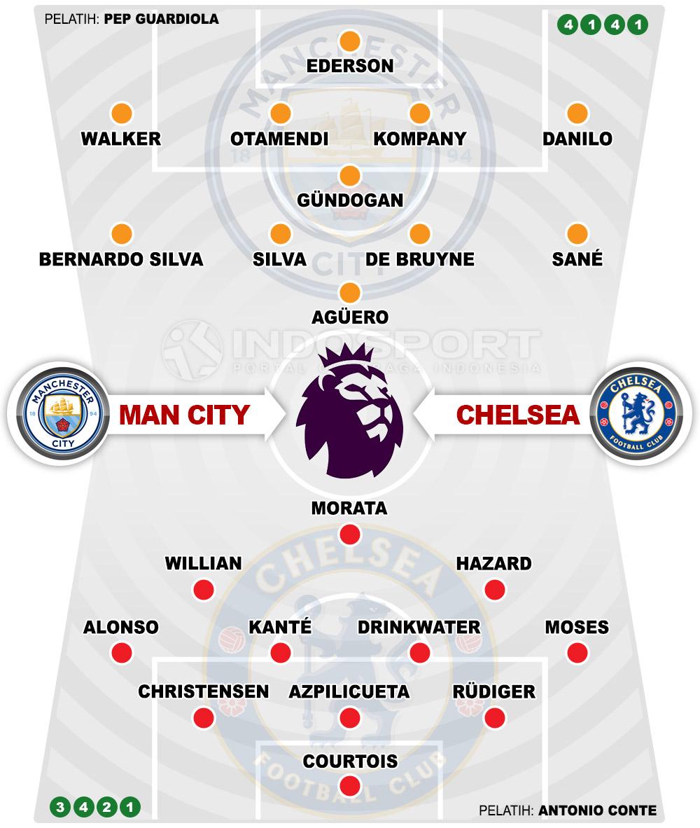 Susunan Pemain Manchester City vs Chelsea Copyright: Indosport.com
