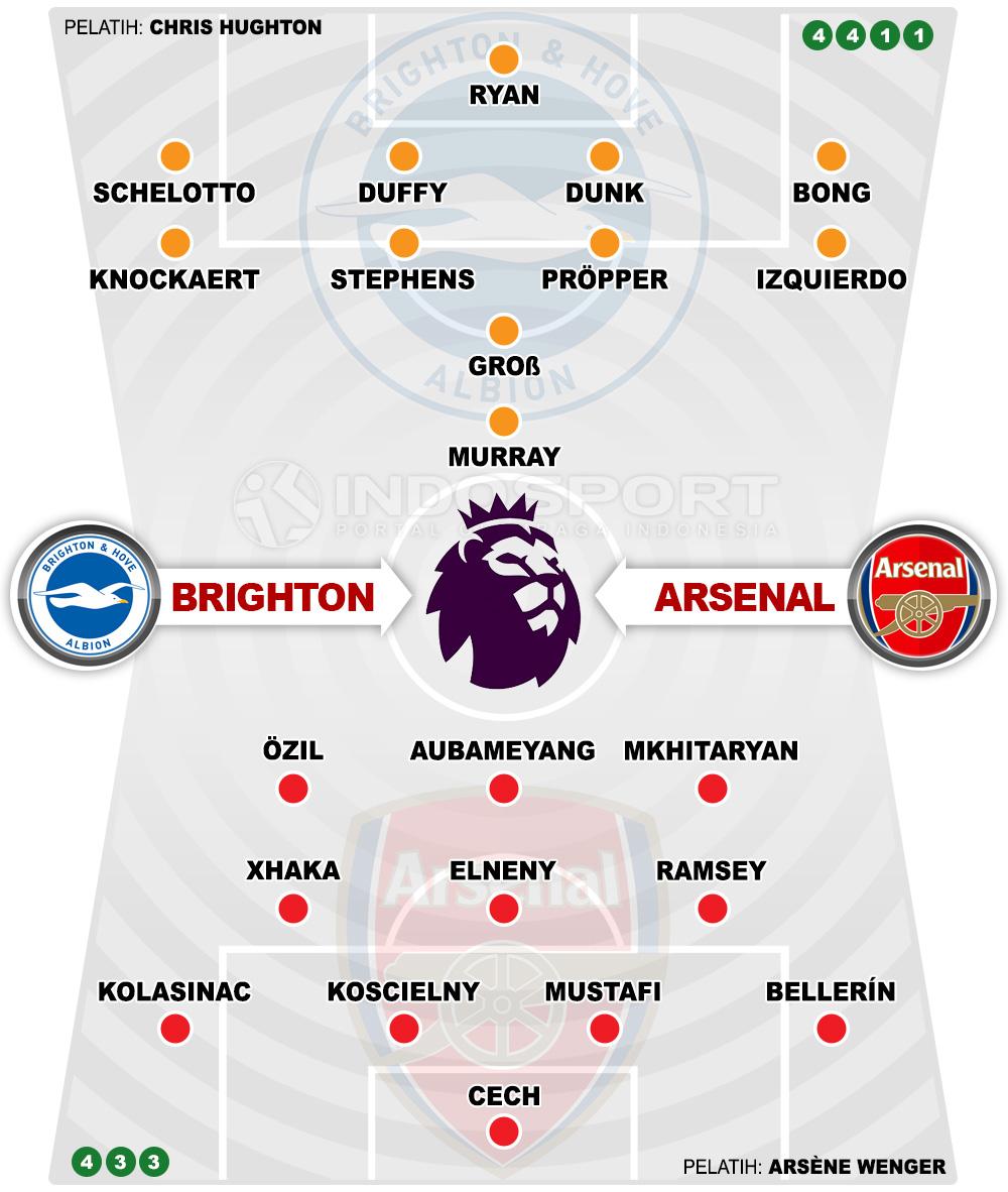 Susunan Pemain Brighton & Hove Albion vs Arsenal Copyright: Indosport.com