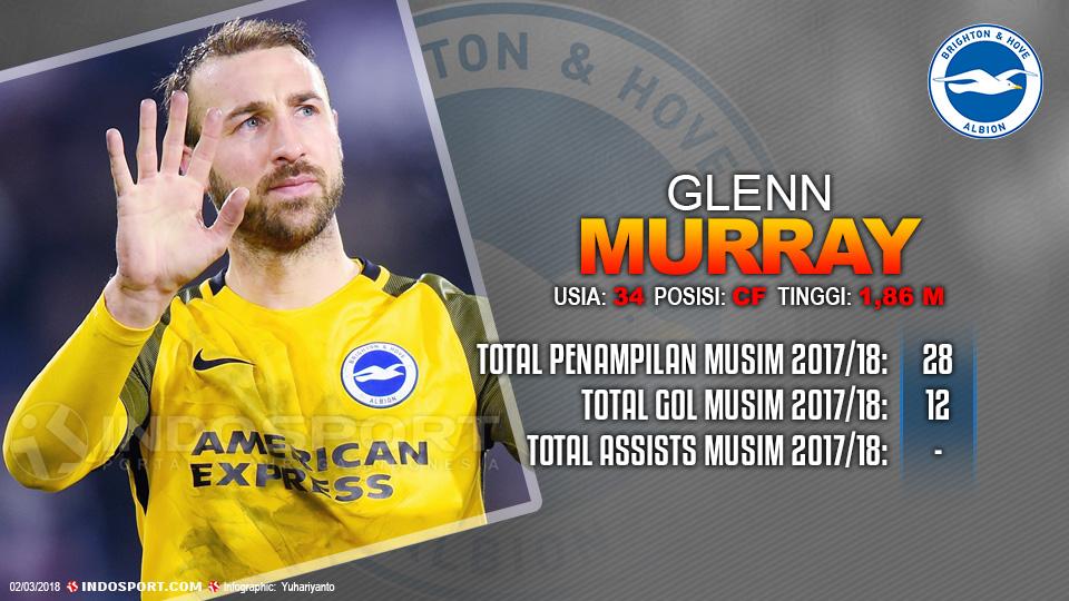 Player To Watch Glenn Murray (Brighton) Copyright: Grafis:Yanto/Indosport.com