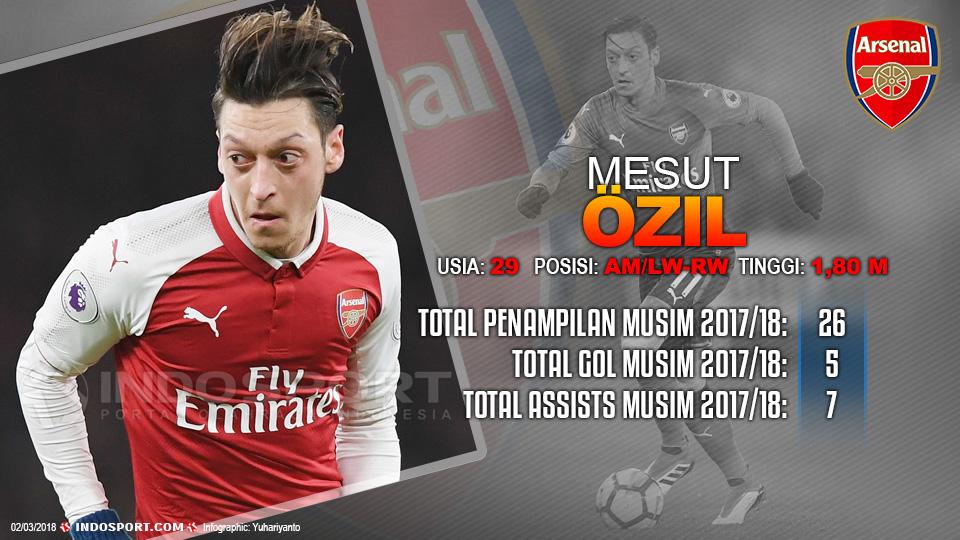 Player To Watch Mesut Ozil (Arsenal) Copyright: Grafis:Yanto/Indosport.com