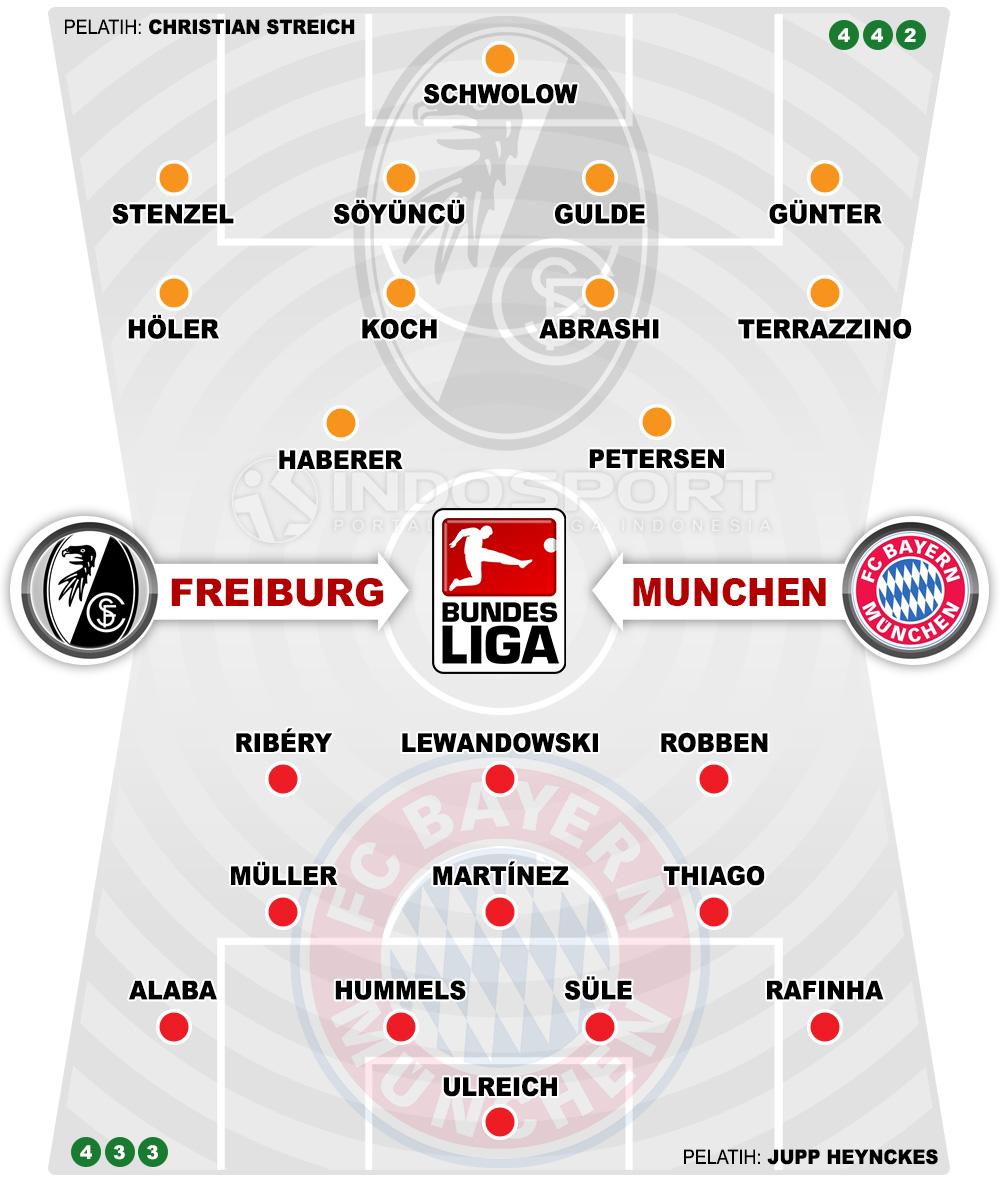Susunan Pemain Freiburg vs Bayern Munchen Copyright: Indosport.com