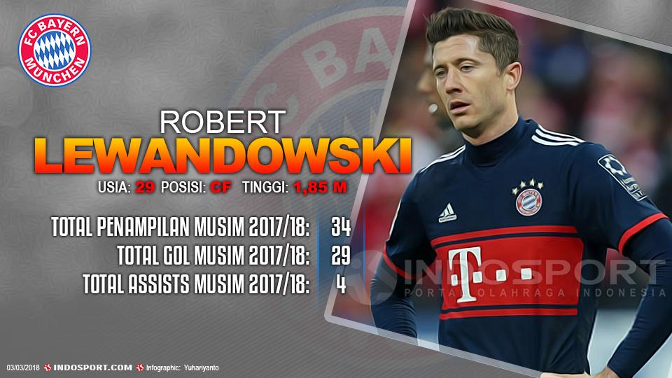 Player To Watch Robert Lewandowski (Bayern Munchen) Copyright: Grafis:Yanto/Indosport.com