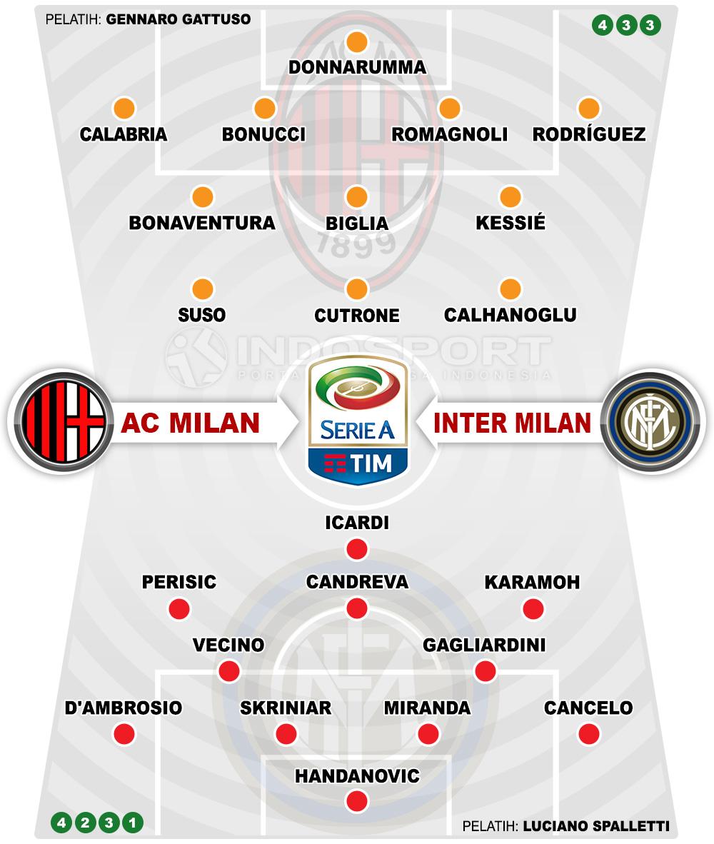 Susunan Pemain AC Milan vs Inter Milan Copyright: Indosport.com