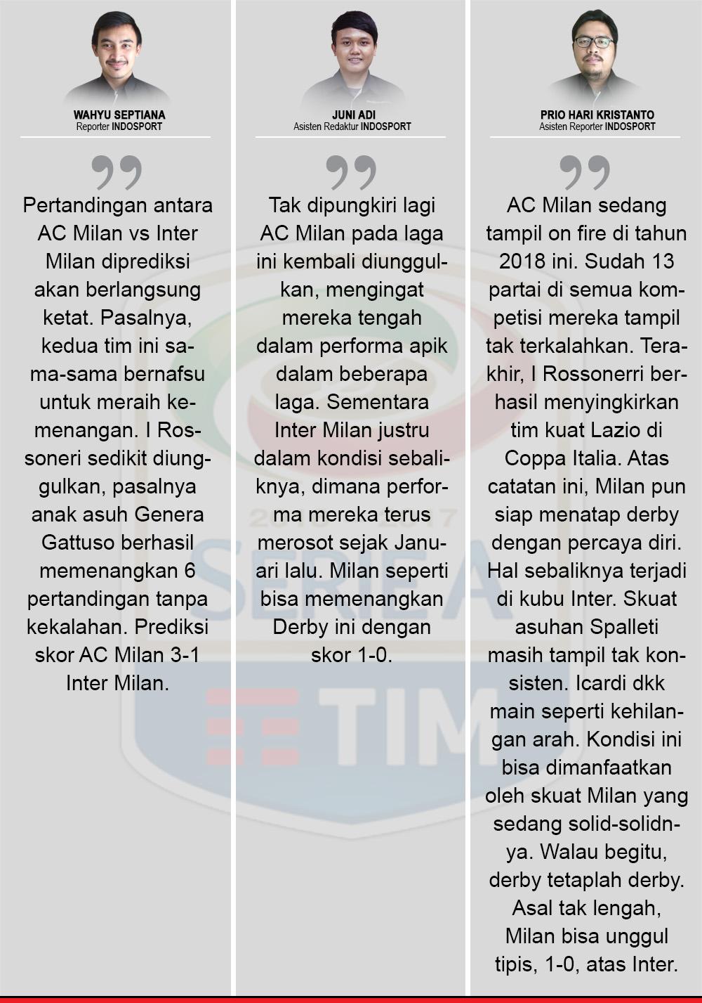 Komentar Indosport AC Milan vs Inter Milan Copyright: Indosport.com