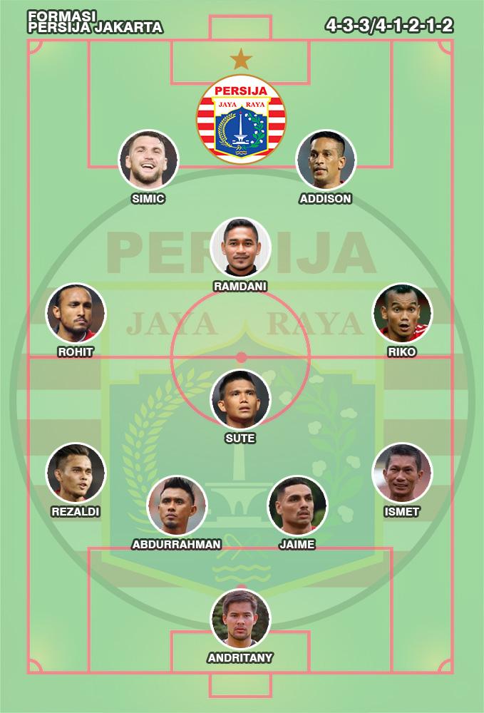 Formasi Persija Jakarta Copyright: Indosport.com