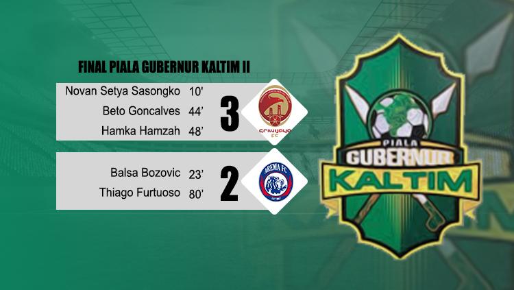 Hasil final Piala Gubernur Kaltim 2018: Sriwijaya FC 3-2 Arema FC.