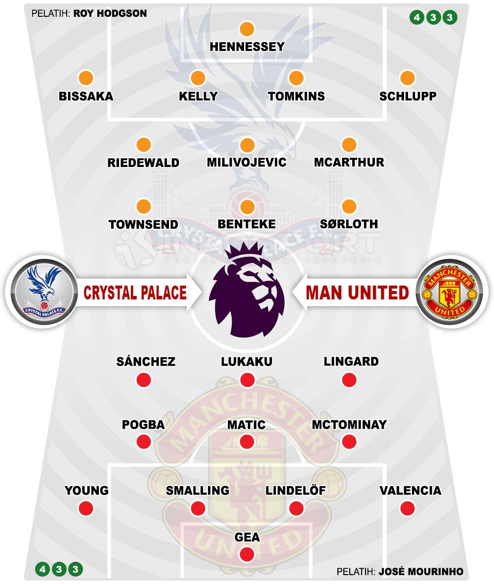 Crystal Palace vs Manchester United Copyright: Susunan Pemain Crystal Palace vs Manchester United