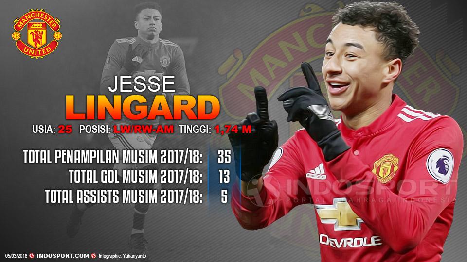 Player To Watch Jesse Lingard (Manchester United) Copyright: Grafis:Yanto/Indosport.com