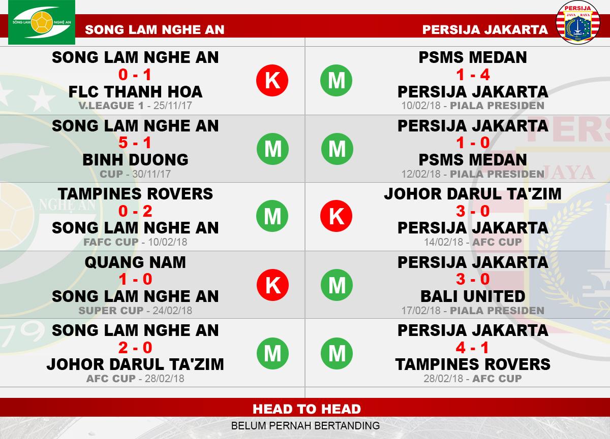 Head to head Song Lam Nghe An vs Persija Jakarta Copyright: Soicaumienbac.cc