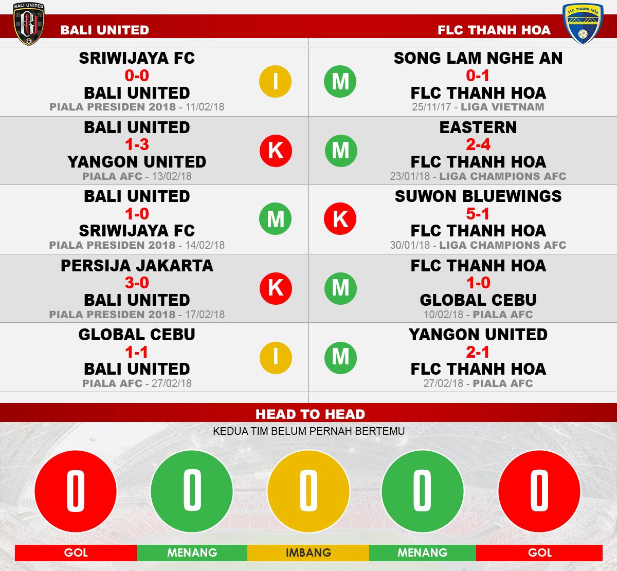 Bali United vs FCL Thanh Hoa (Lima Laga Terakhir). Copyright: INDOSPORT