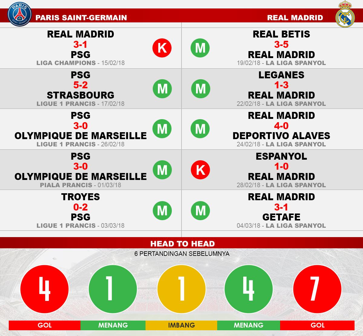 PSG vs Real Madrid (Lima Laga Terakhir). Copyright: INDOSPORT