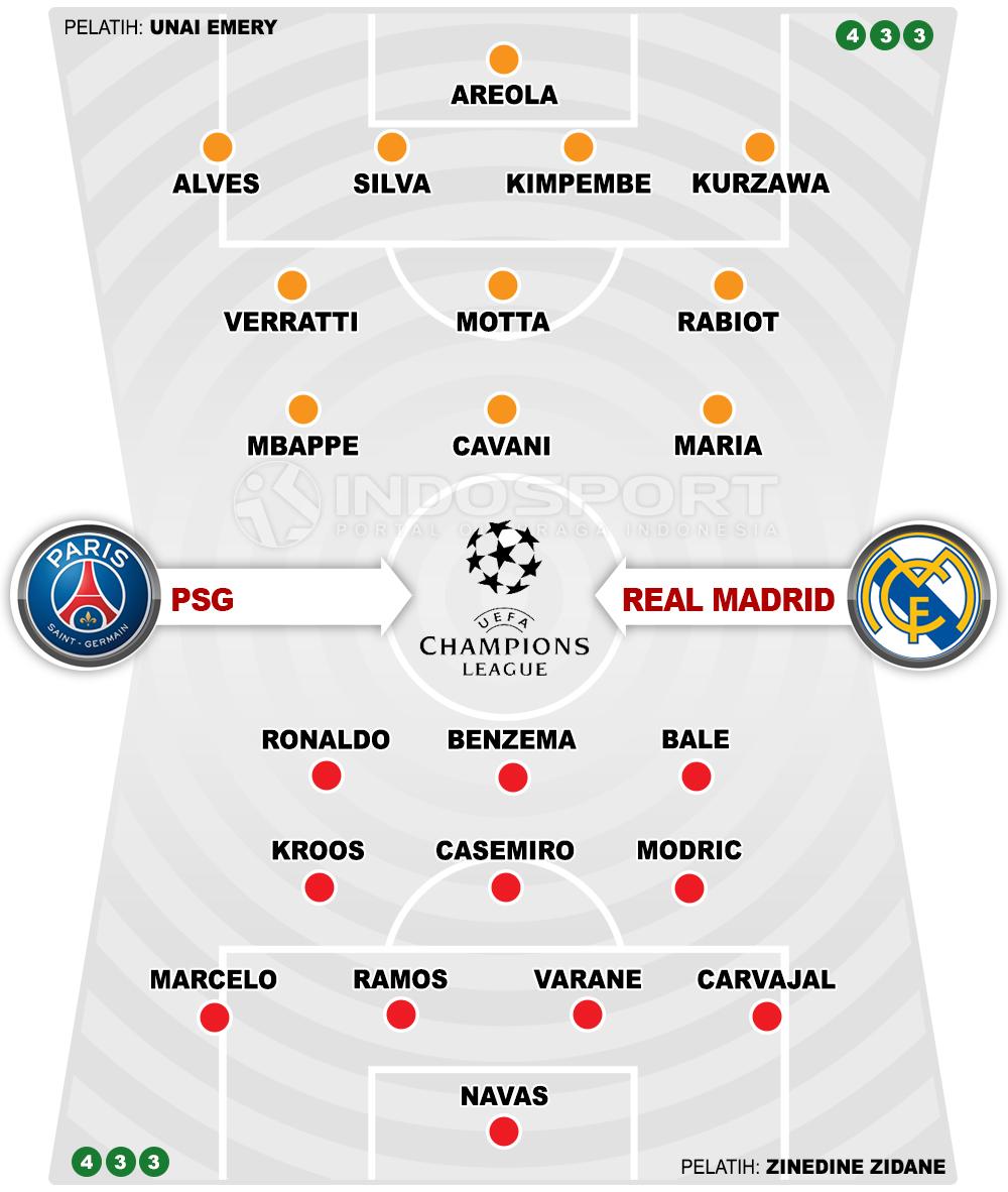 PSG vs Real Madrid (Susunan Pemain). Copyright: INDOSPORT