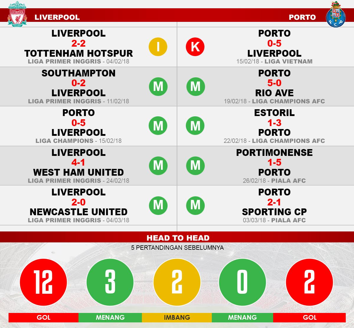Liverpool vs Porto (Lima Laga Terakhir). Copyright: INDOSPORT