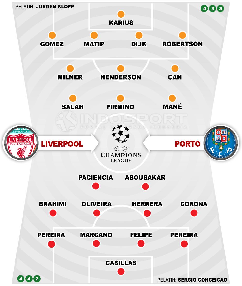 Liverpool vs Porto (Susunan Pemain). Copyright: INDOSPORT