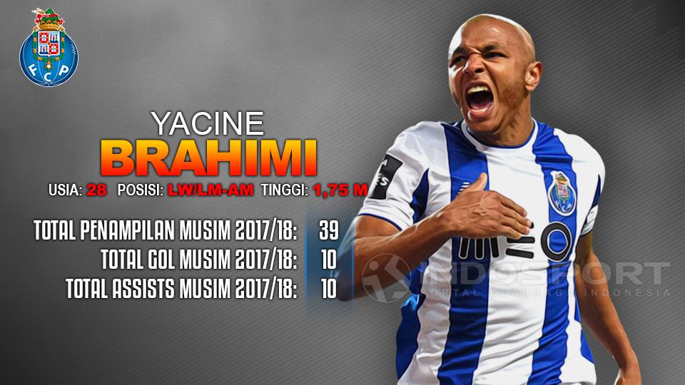 Liverpool vs Porto (Yacine Brahimi). Copyright: INDOSPORT