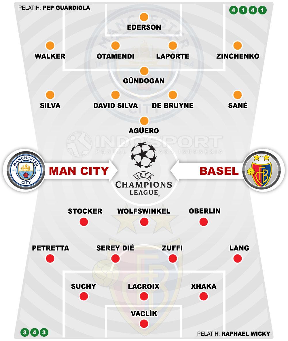 Susunan Pemain Manchester City vs Basel Copyright: Indosport.com