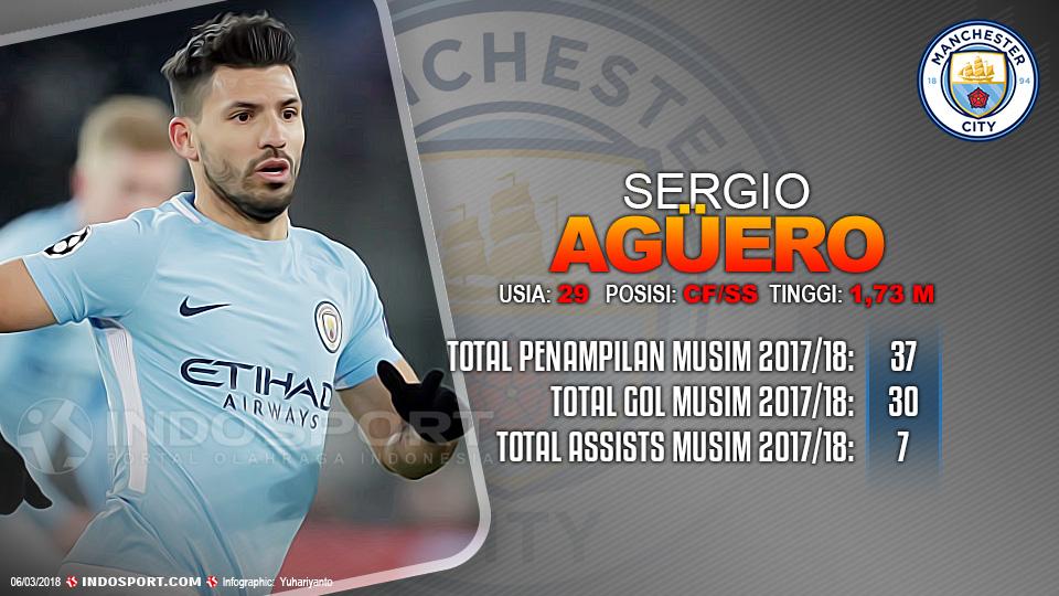 Player To Watch Sergio Aguero (Manchester City) Copyright: Grafis:Yanto/Indosport.com