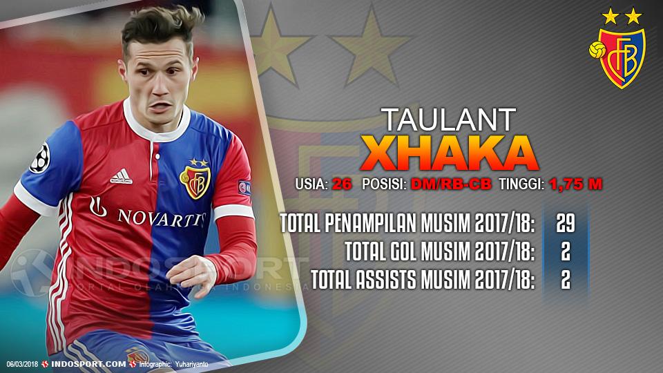 Player To Watch Taulant Xhaka (Basel) Copyright: Grafis:Yanto/Indosport.com