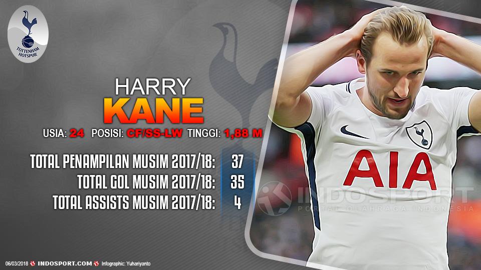 Player To Watch Harry Kane (Tottenham Hotspur) Copyright: Grafis:Yanto/Indosport.com