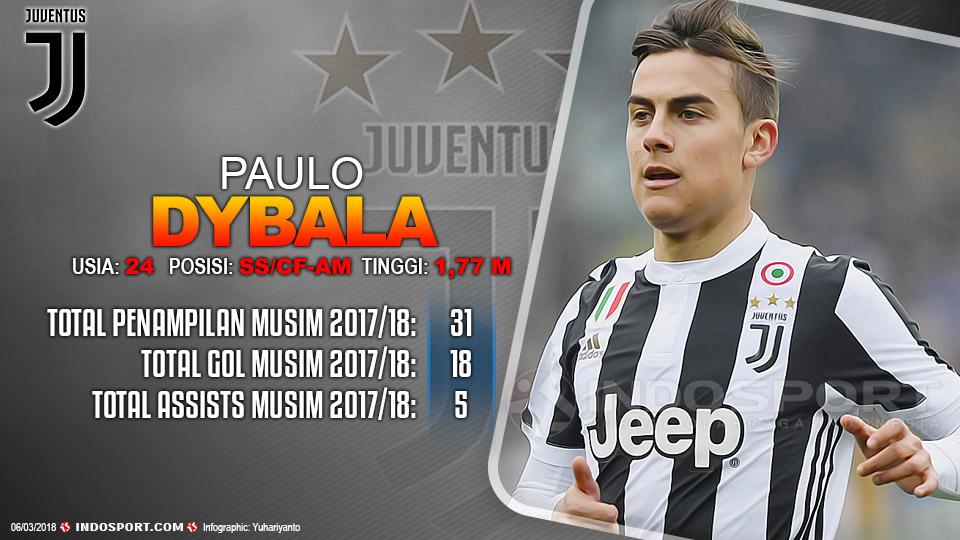 Player To Watch Paulo Dybala (Juventus) Copyright: Grafis:Yanto/Indosport.com