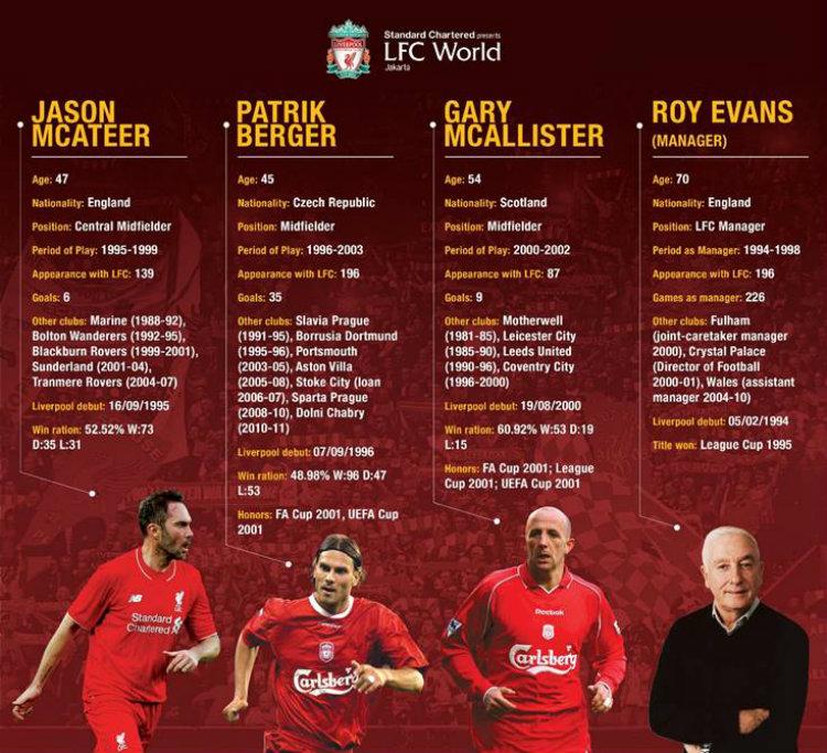 Para legenda Liverpool yang dibawa ke Indonesia. Copyright: Istimewa