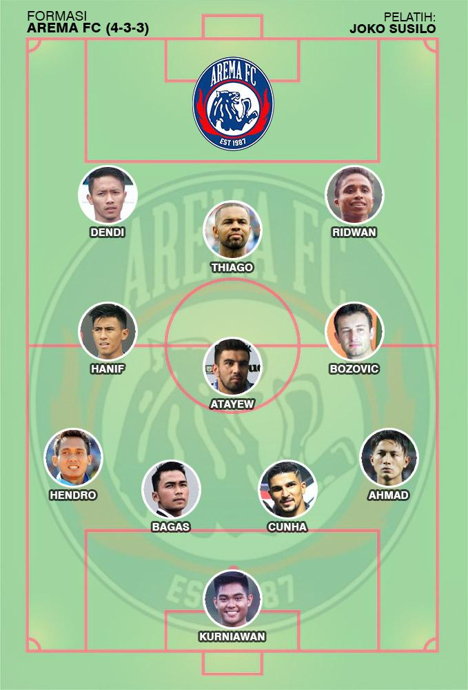 Formasi Arema FC Copyright: Indosport.com