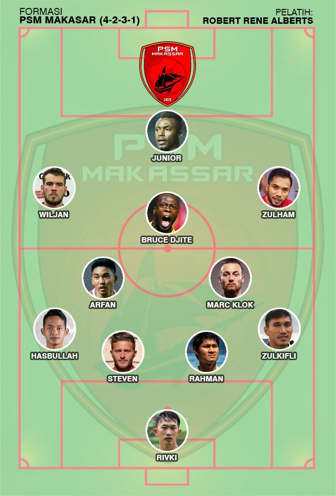 Formasi PSM Makassar Copyright: Indosport.com