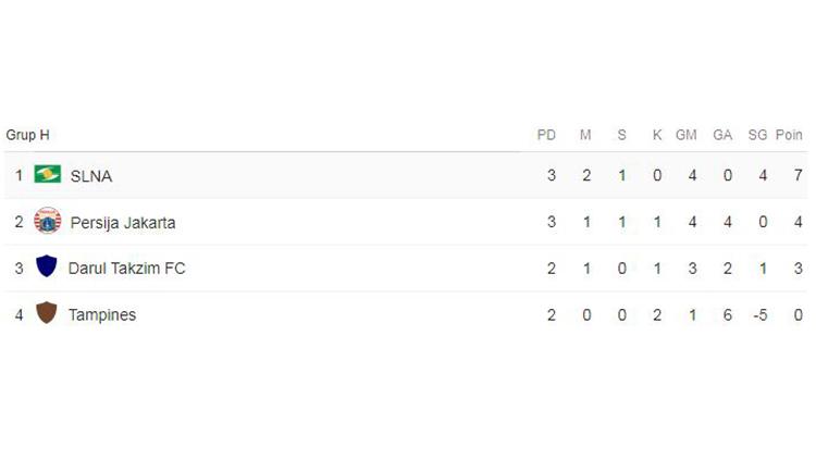 Klasemen Grup H AFC Cup Copyright: indosport.com