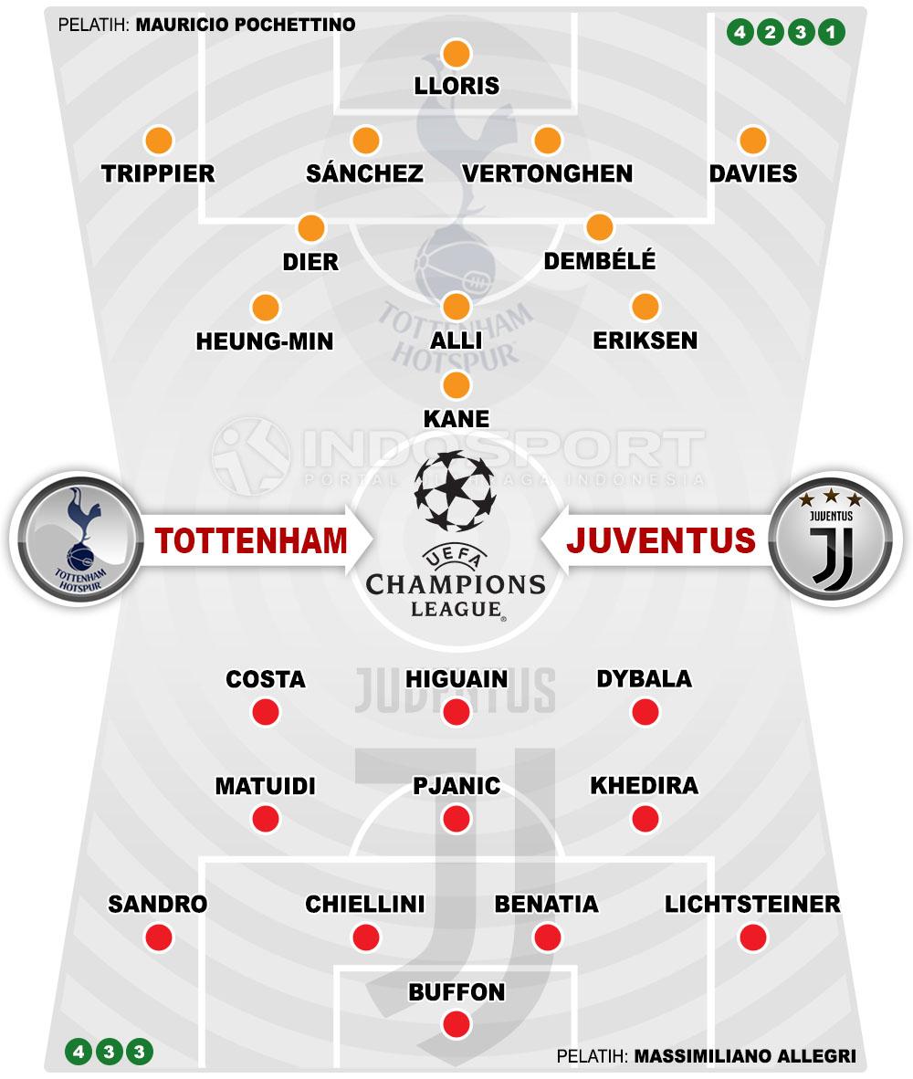 Tottenham Hotspur vs Juventus Copyright: Yuhariyanto/INDOSPORT