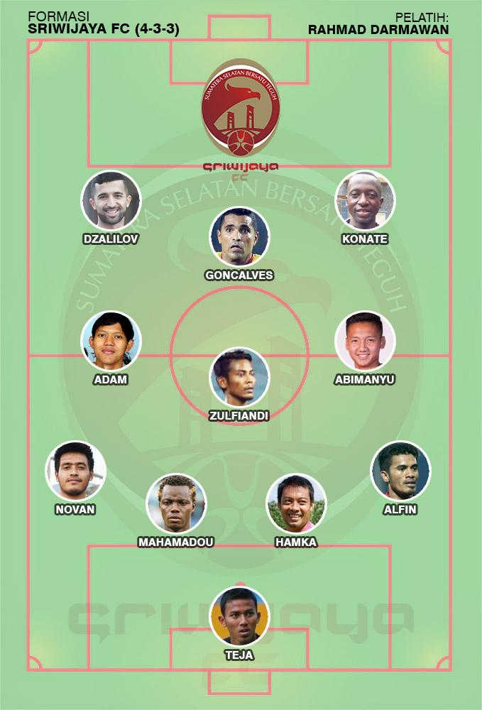 Formasi Sriwijaya FC Copyright: Indosport.com