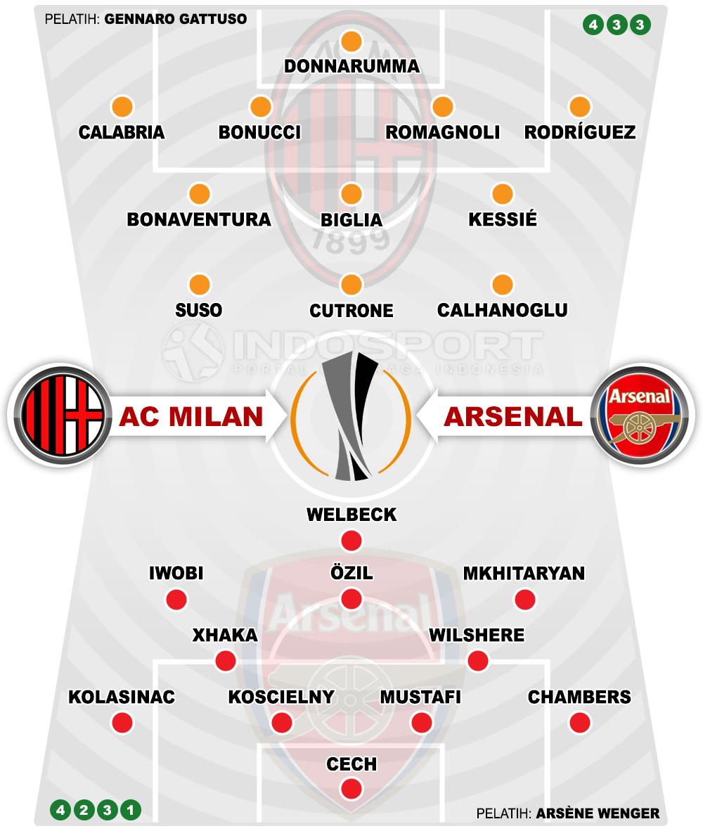 Susunan Pemain AC Milan vs Arsenal Copyright: Indosport.com