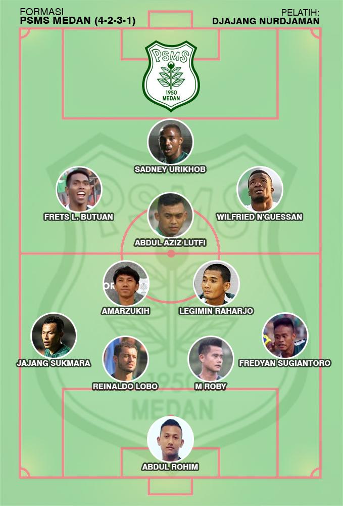 Formasi PSMS Medan. Copyright: INDOSPORT